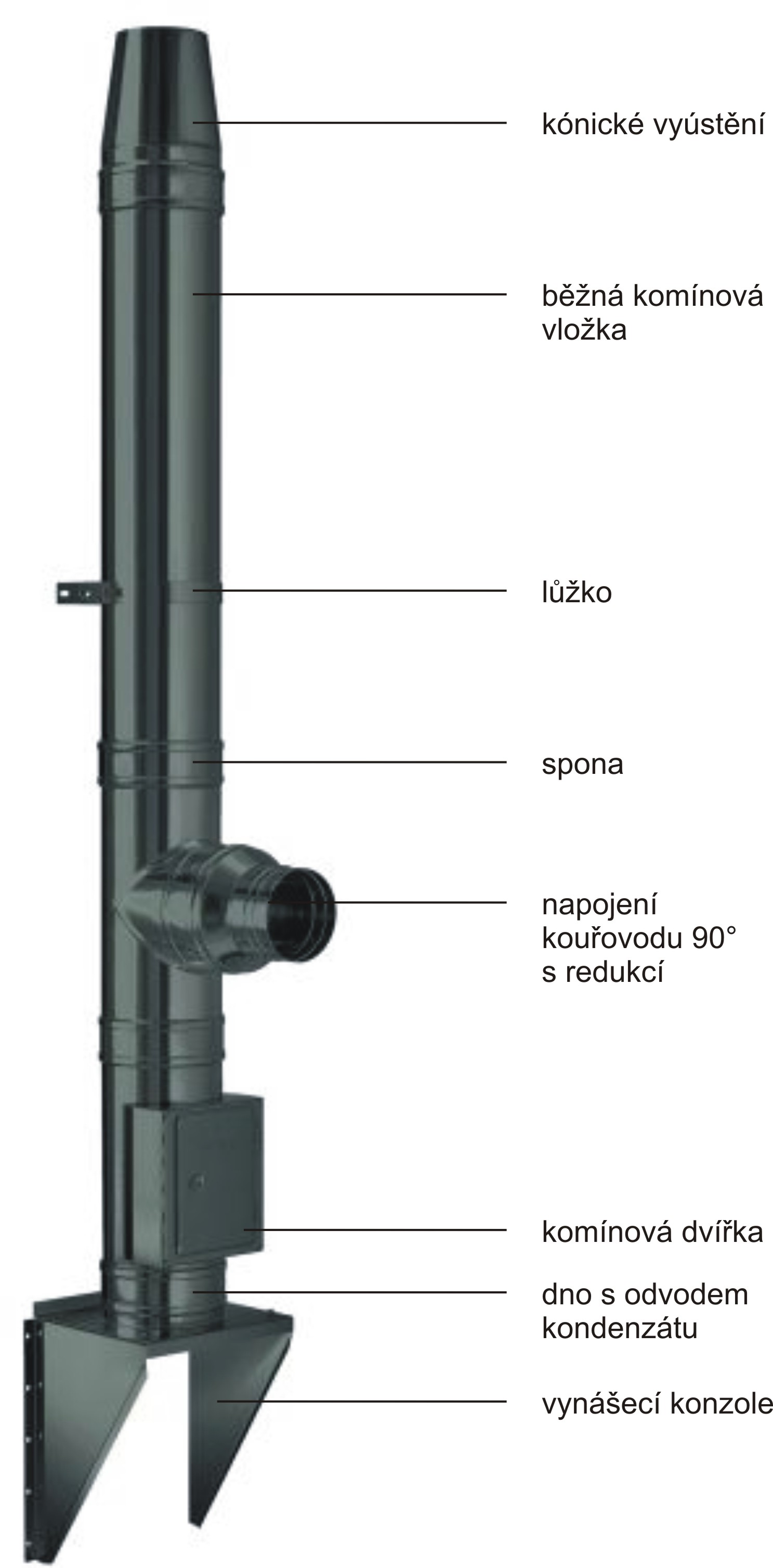 Schiedel Permeter